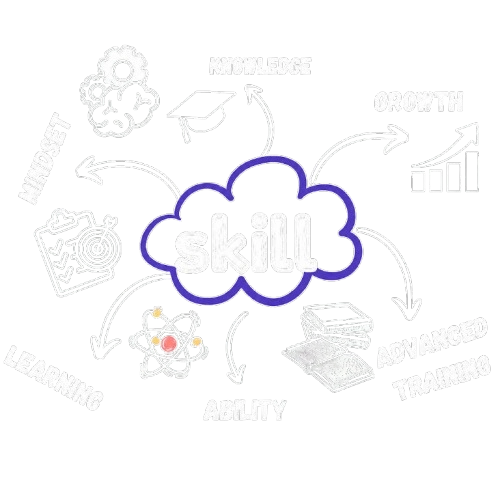 skills i have